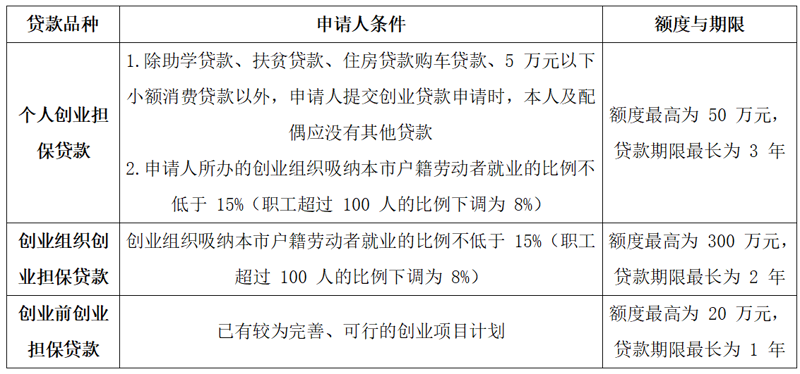 融资担保公司的前世今生：从传统到现代