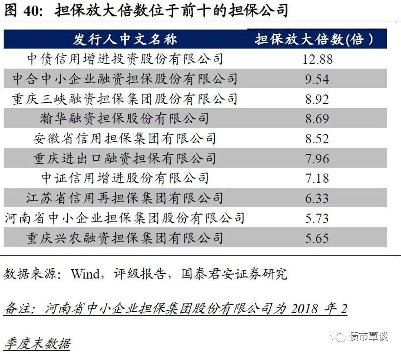 轻松读懂贷款担保：选购指南