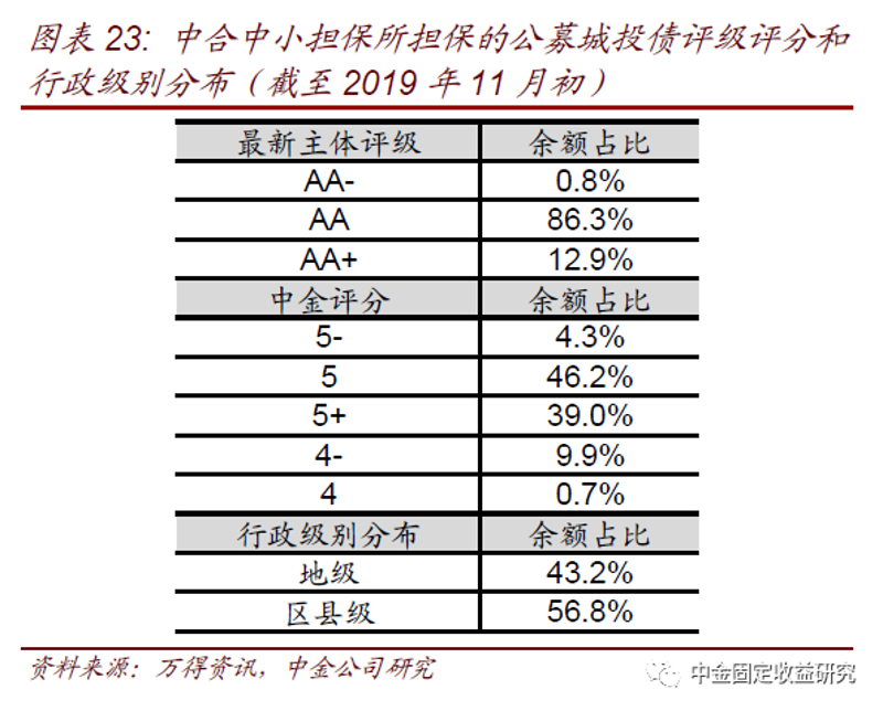 融资担保公司：解读行业发展新趋势